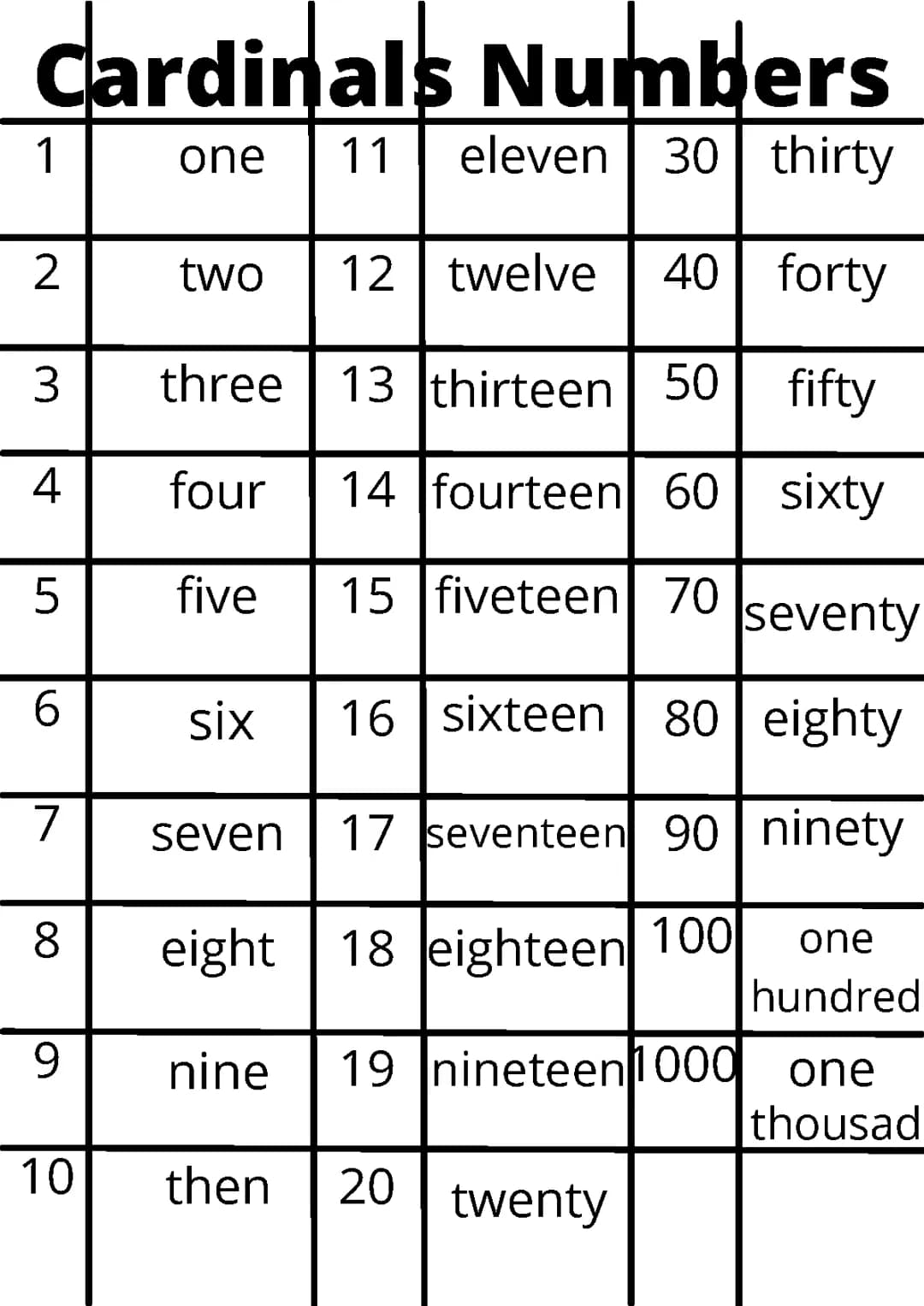 Learn English Ordinal and Cardinal Numbers Up to 1000: Fun Exercises and PDFs!