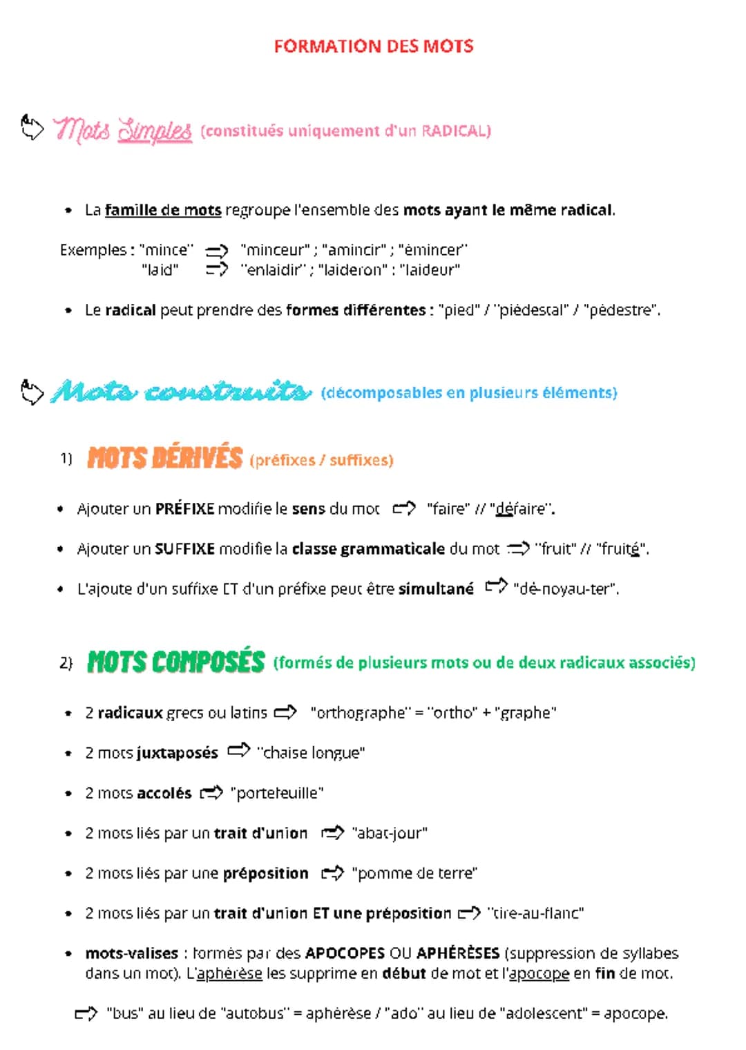 La FORMATION DES MOTS. 