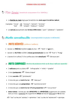 Know La FORMATION DES MOTS.  thumbnail