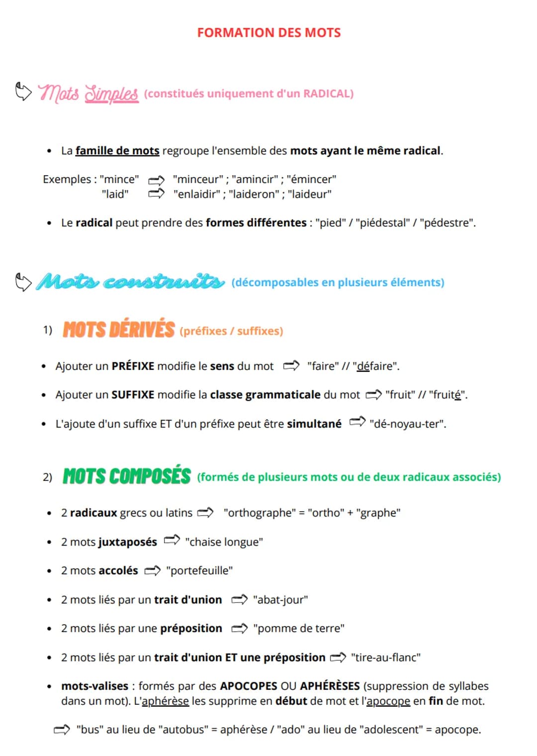 Mots Simples (constitués uniquement d'un RADICAL)
●
Exemples: "mince"
"laid"
●
FORMATION DES MOTS
●
La famille de mots regroupe l'ensemble d