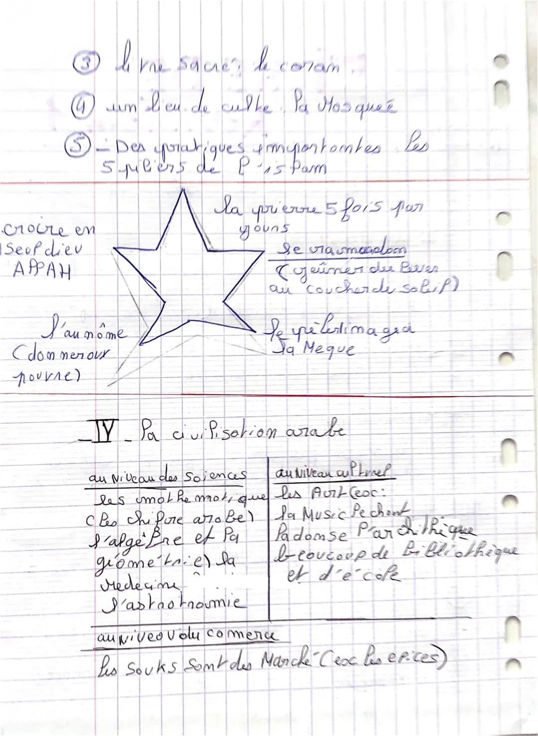 programe 1 FICHE DE
revision
de seme
I- une
I un territoire
originaires d'arabic, les Arabes ont
Conqus un immence empire de
I´es pagne à l'