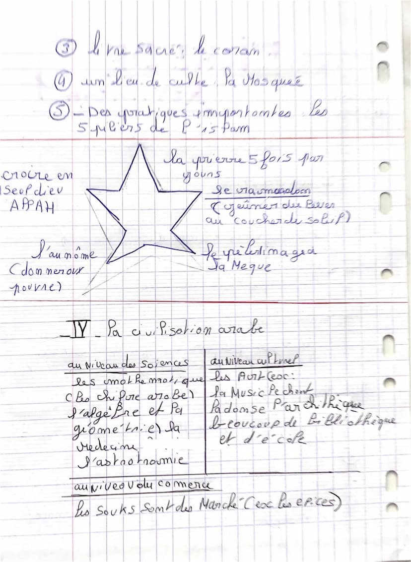 programe 1 FICHE DE
revision
de seme
I- une
I un territoire
originaires d'arabic, les Arabes ont
Conqus un immence empire de
I´es pagne à l'