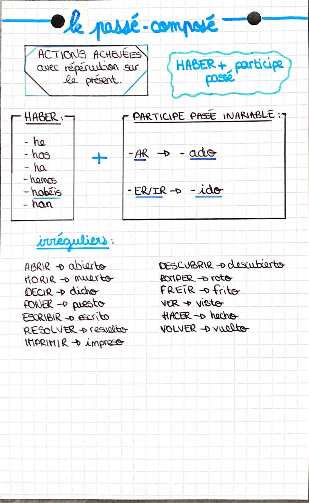 ● le passé-composé
ACTIONS ACHEVEES
avec répercution sur
le présent.
HABER:
he
- has
- ha
- hemos
-habeis
han
-
+
irréguliers:
ABRIR abierto