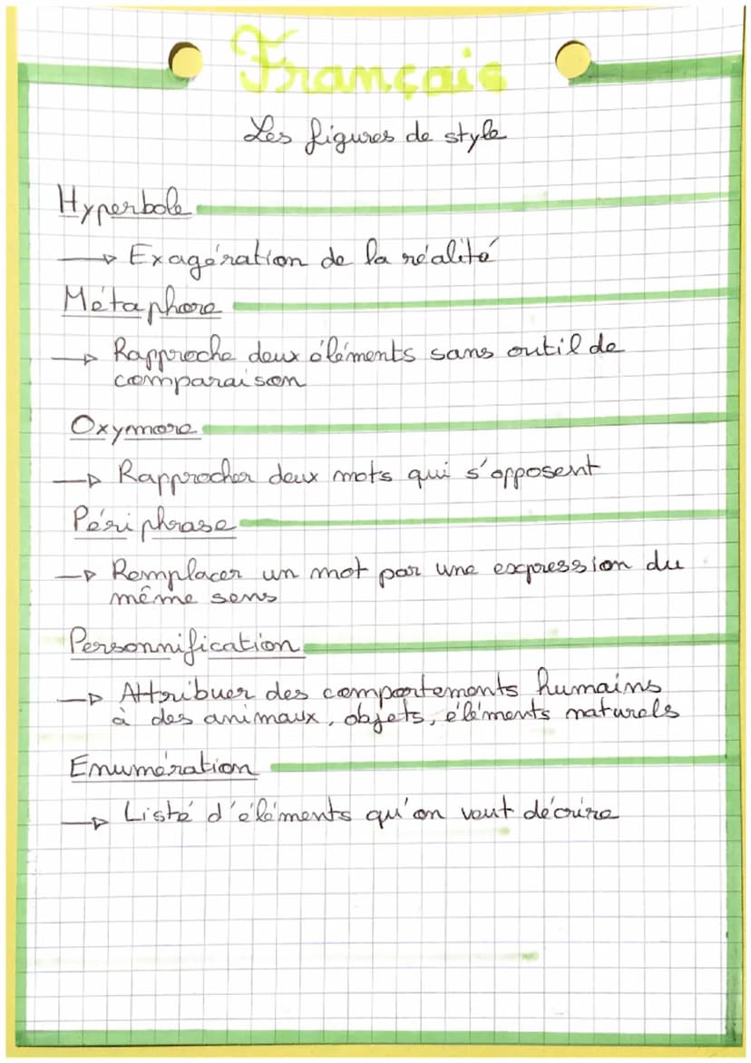 Allégorie
+
C Français
Les figures de style
Alliteration
Repeter
-7
Amaphore
Représenter une idée abstraite de façon
imagée
Antiphrase
-4
un