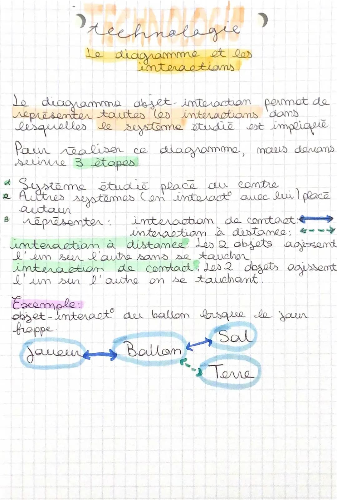 Diagrammes Objet-Interaction : Exemples et Exercices Corrigés pour Physique en 3ème et 4ème