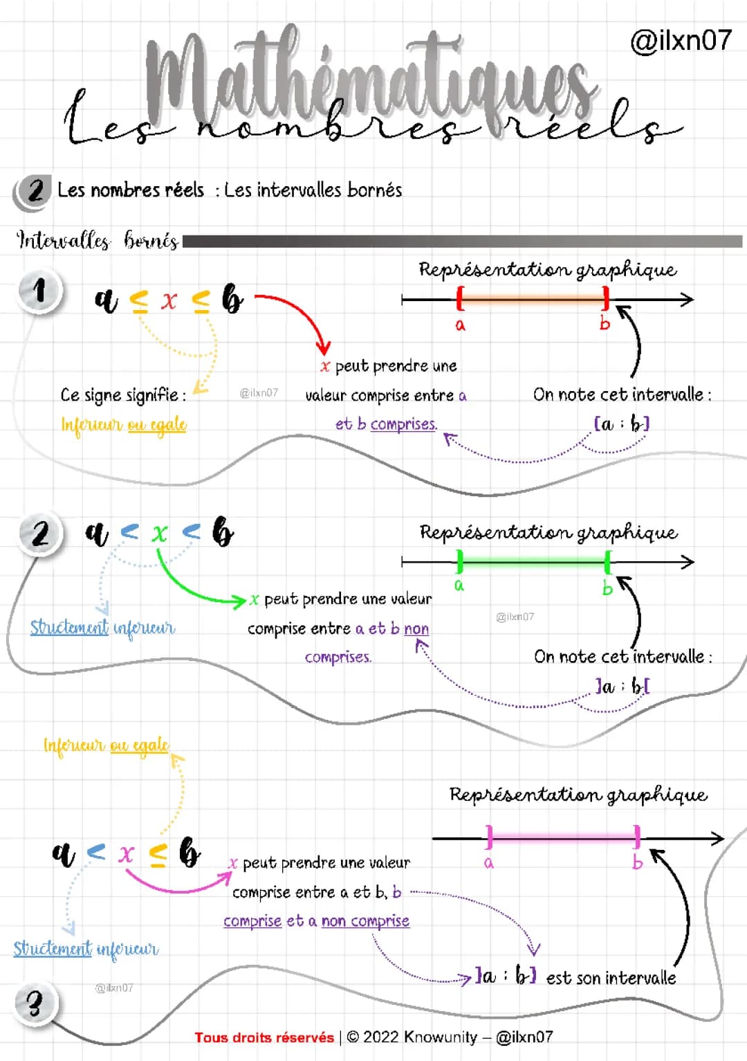 Intervalles Bornés et Non Bornés: Exercices Corrigés, Symboles et Cours PDF