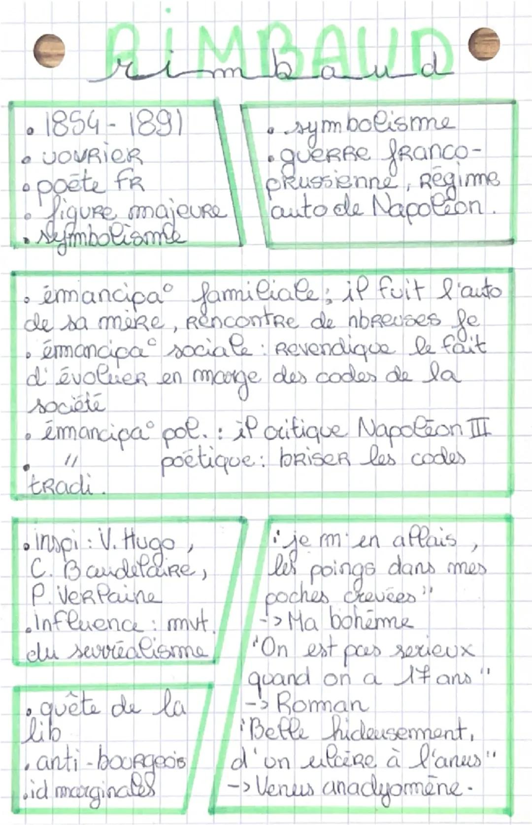 # RIMBAUD

- 1854-1891
- VOURIER
- poète fr
- figure majeure
- Symbolisme
- symbolisme
- guerre franco-
prussienne, Regime
auto de Napoleon.