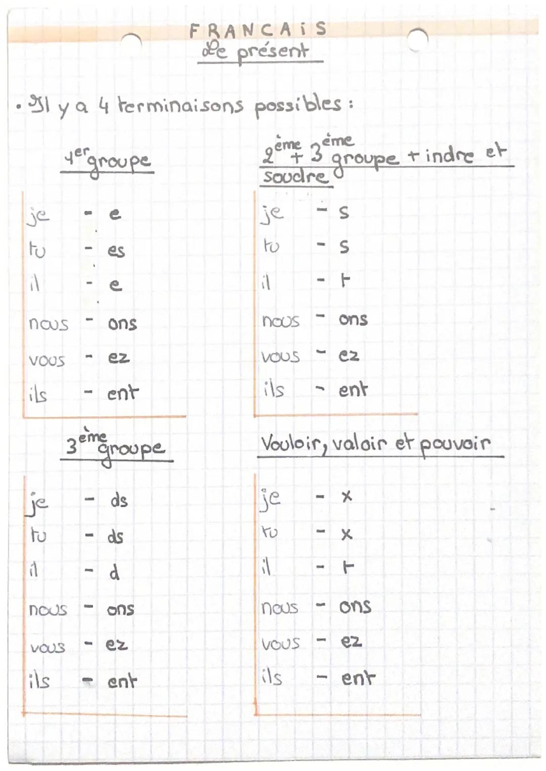 Les conjugaisons du présent de l'indicatif 