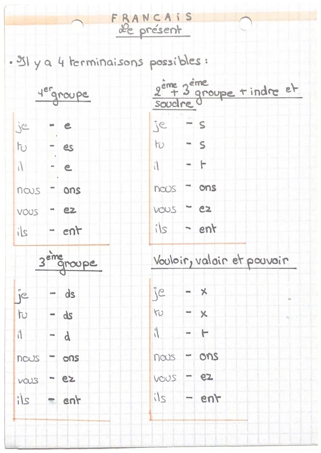 • Il y a 4 terminaisons
ergroupe
je
2 =
nous
VOUS
is
yer
익고
1
3 eme
nous
1
VOUS
I
1
-
P
U
es
J
ons
ez
ent
groupe
ds
ds
d
ons
ez
FRANCAIS
de 