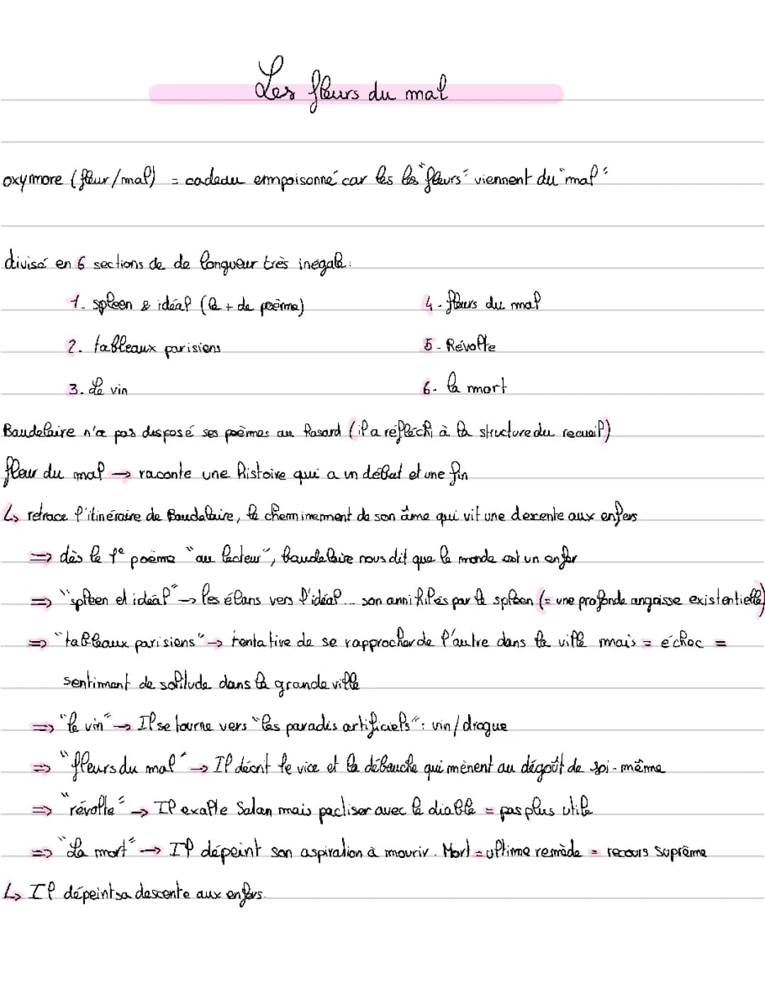 Baudelaire introduction 