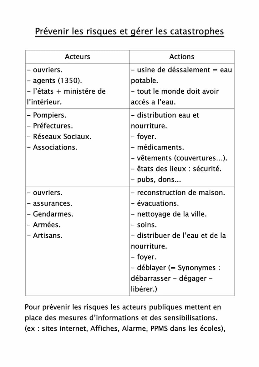 Géographie
Chap 1: Ressources et risques dans le monde.
Intro : Aujourd'hui, le changement climatique global entraîne
des effets (ressources