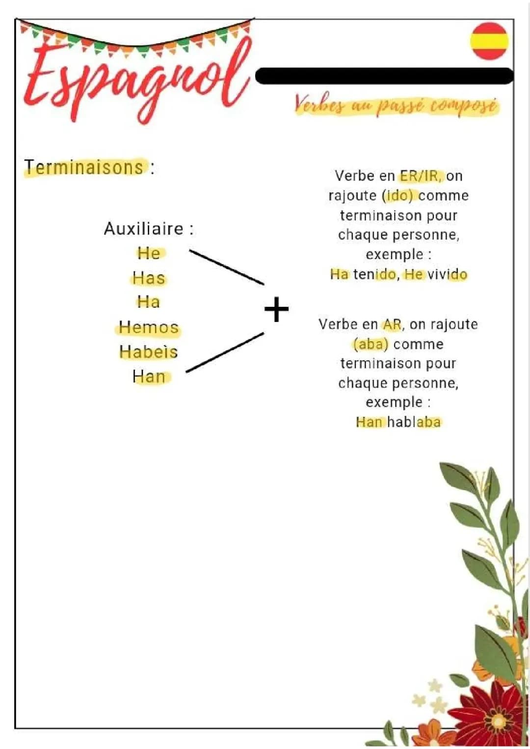 Passé composé espagnol 