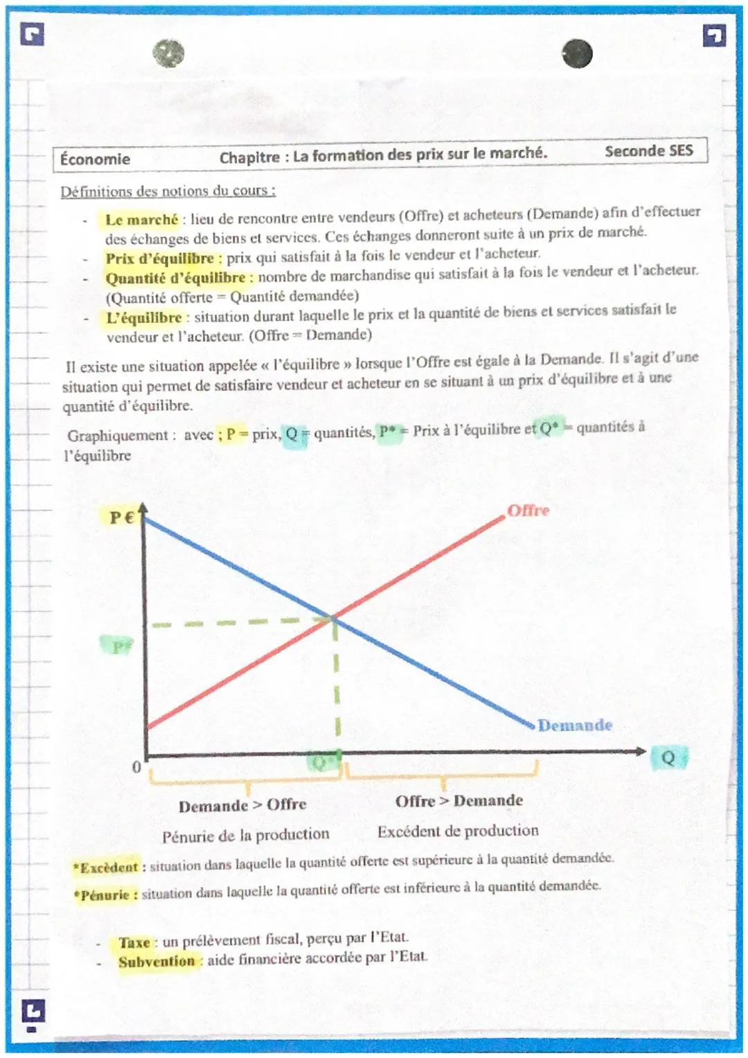 Économie
Chapitre: La formation des prix sur le marché.
Définitions des notions du cours:
Seconde SES

- Le marché: lieu de rencontre entre 