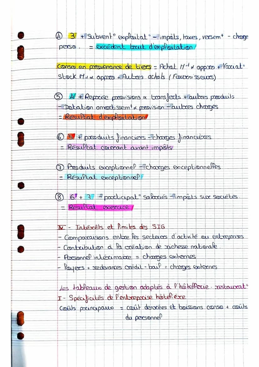 Intro:
Comment mesurer
esurer Pa
performance d'exploitation ?
Resultat de l'hôtel:
Total produits - Total charges
1187 418
1128 755
-
=
H
Po