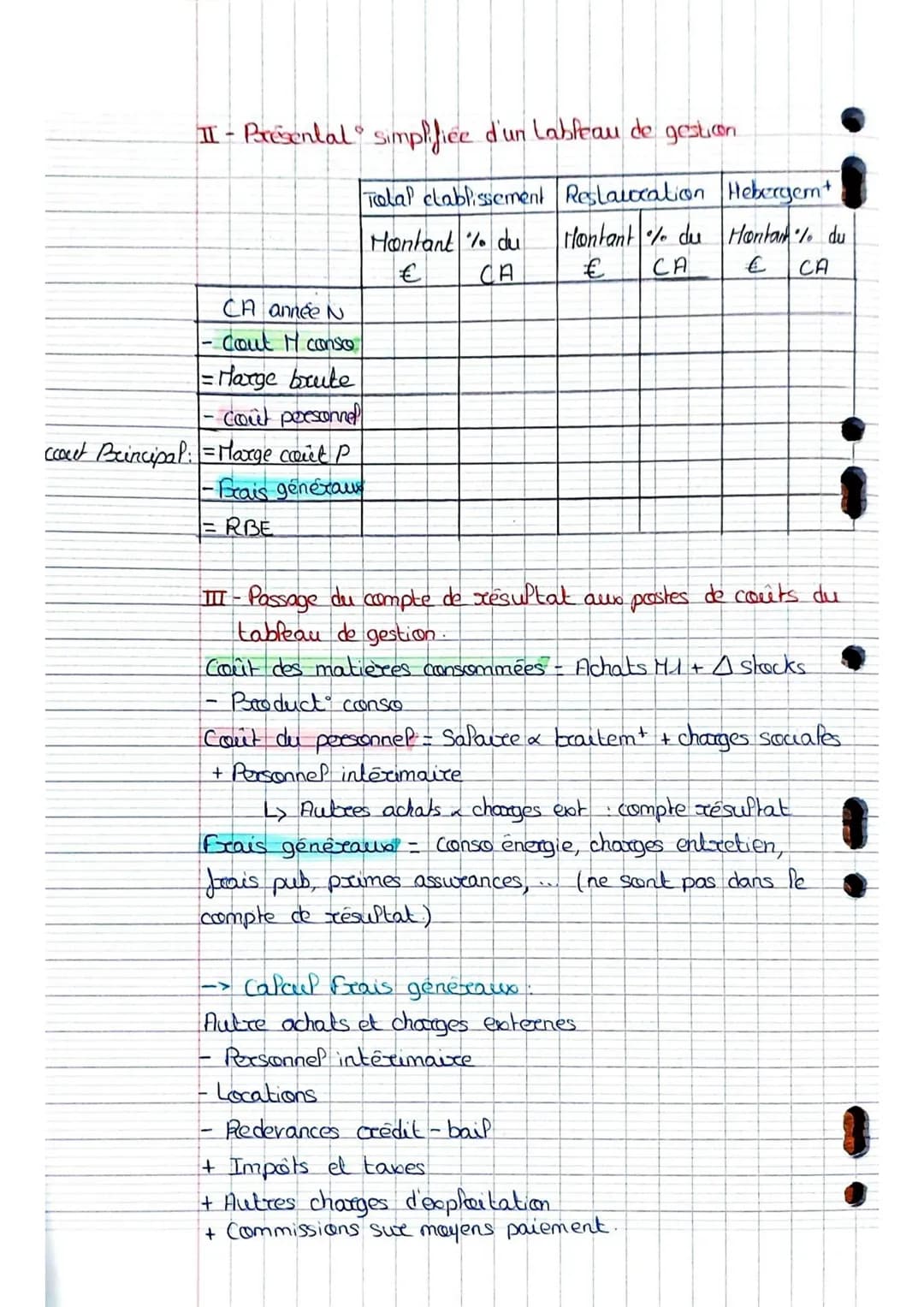 Intro:
Comment mesurer
esurer Pa
performance d'exploitation ?
Resultat de l'hôtel:
Total produits - Total charges
1187 418
1128 755
-
=
H
Po