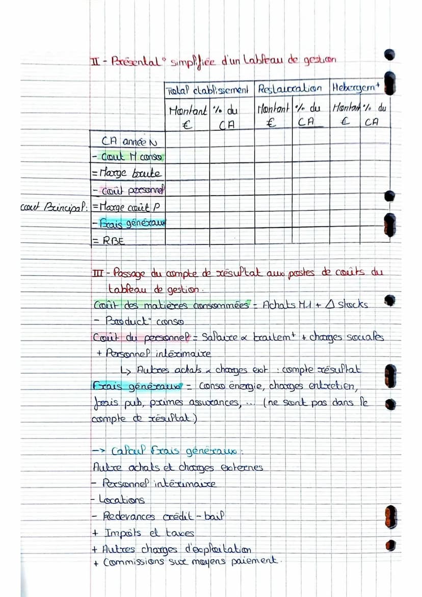 Intro:
Comment mesurer
esurer Pa
performance d'exploitation ?
Resultat de l'hôtel:
Total produits - Total charges
1187 418
1128 755
-
=
H
Po