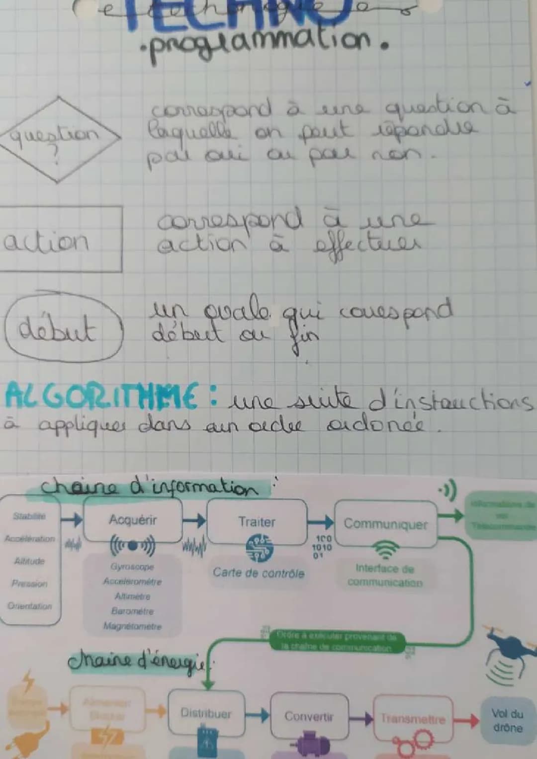 Découvre les algorithmes de stabilisation des drones et leurs outils magiques !