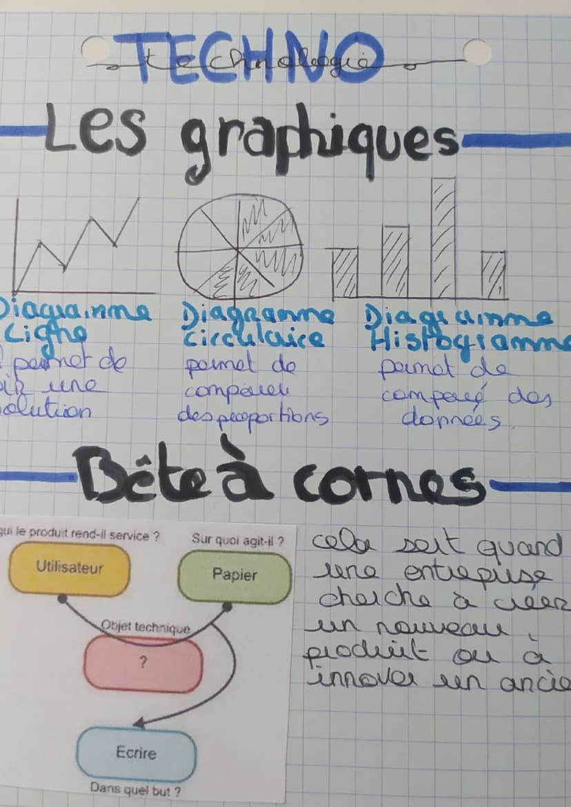 question
action
début
Stabilite
ALGORITHME
à appliquer dans ain ardee ardonée
Accélération
Altitude
-programmation.
correspond à une questio