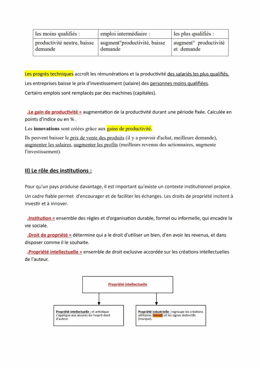 Chapitre 1
Source et défis de la croissance économique
La << croissance » est l'un des concepts économiques les plus utilisés par les hommes