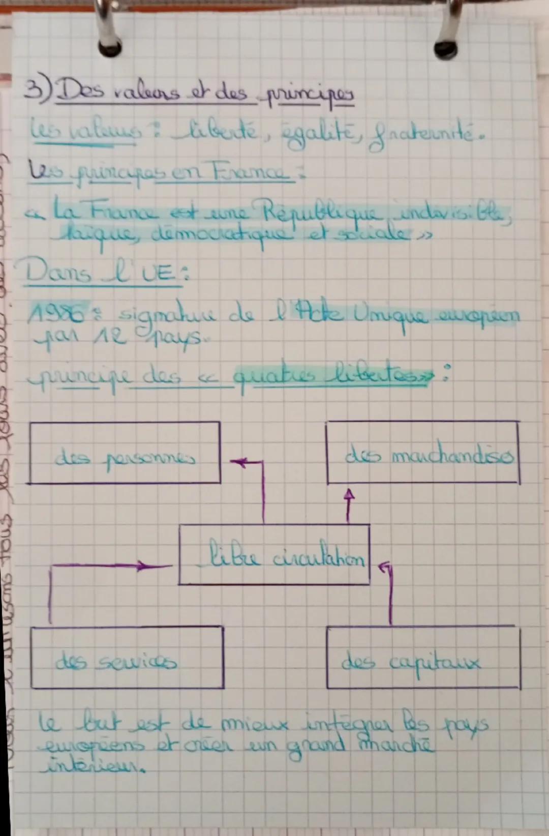 eqorante s'acquiert de plusieurs facons:
EMC
Citoyenneté française et
eloponne
1) être citoyen français
Paul porwork
pochoir y
ête: (avoir 1