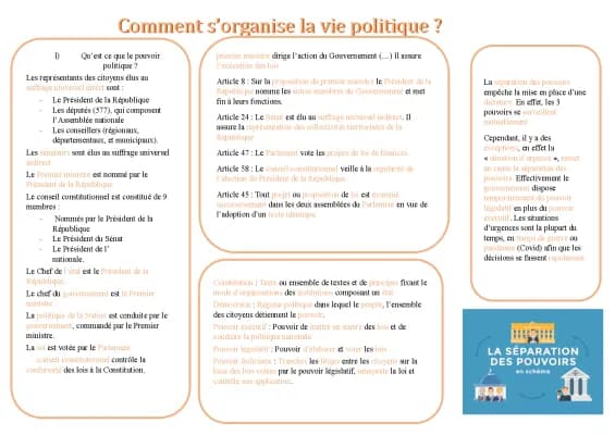 Know Comment s'organise la vie politique ? thumbnail
