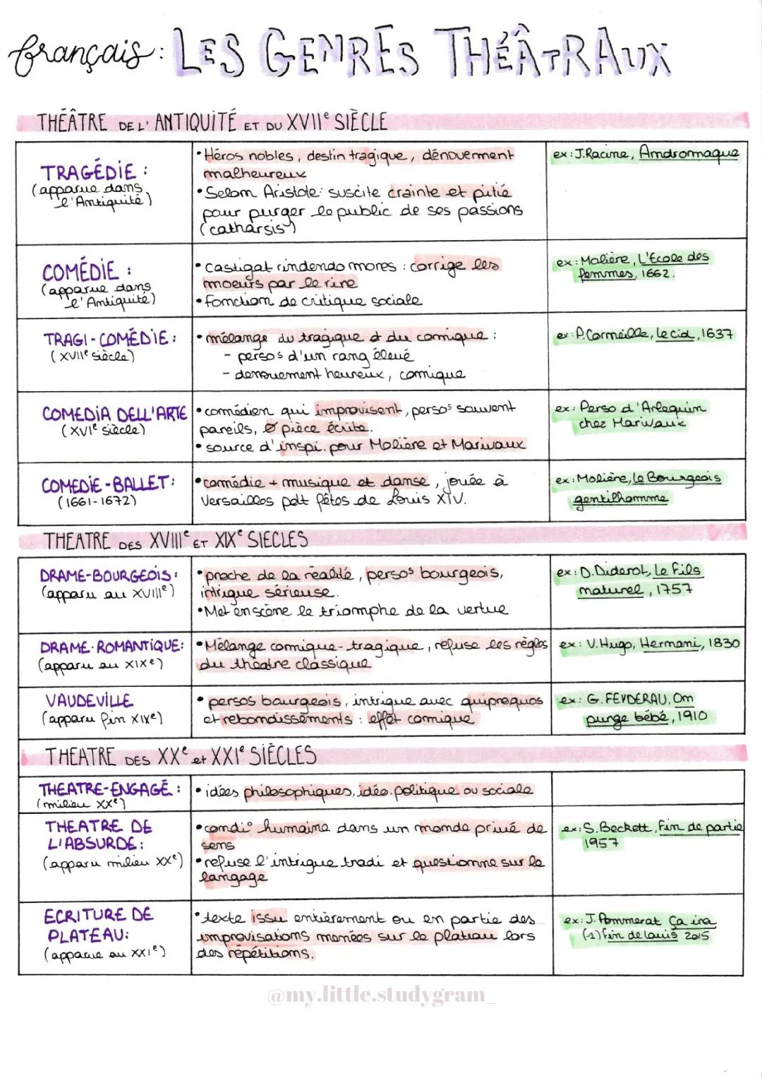 Le théâtre au 17ème siècle et les genres théâtraux - Introduction