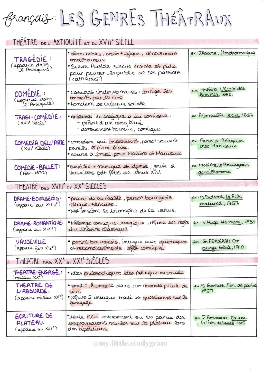 Le théâtre au 17ème siècle et les genres théâtraux - Introduction