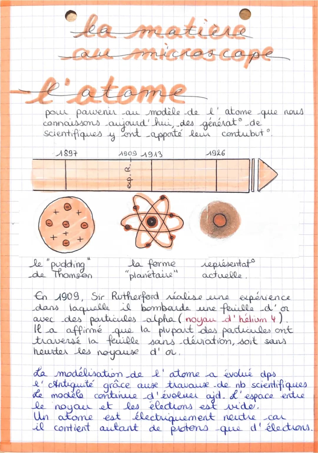 La matière au microscope