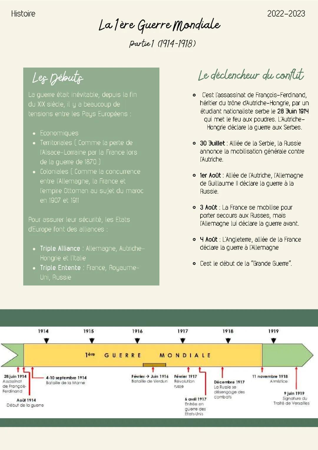 1ère Guerre Mondiale Partie 1