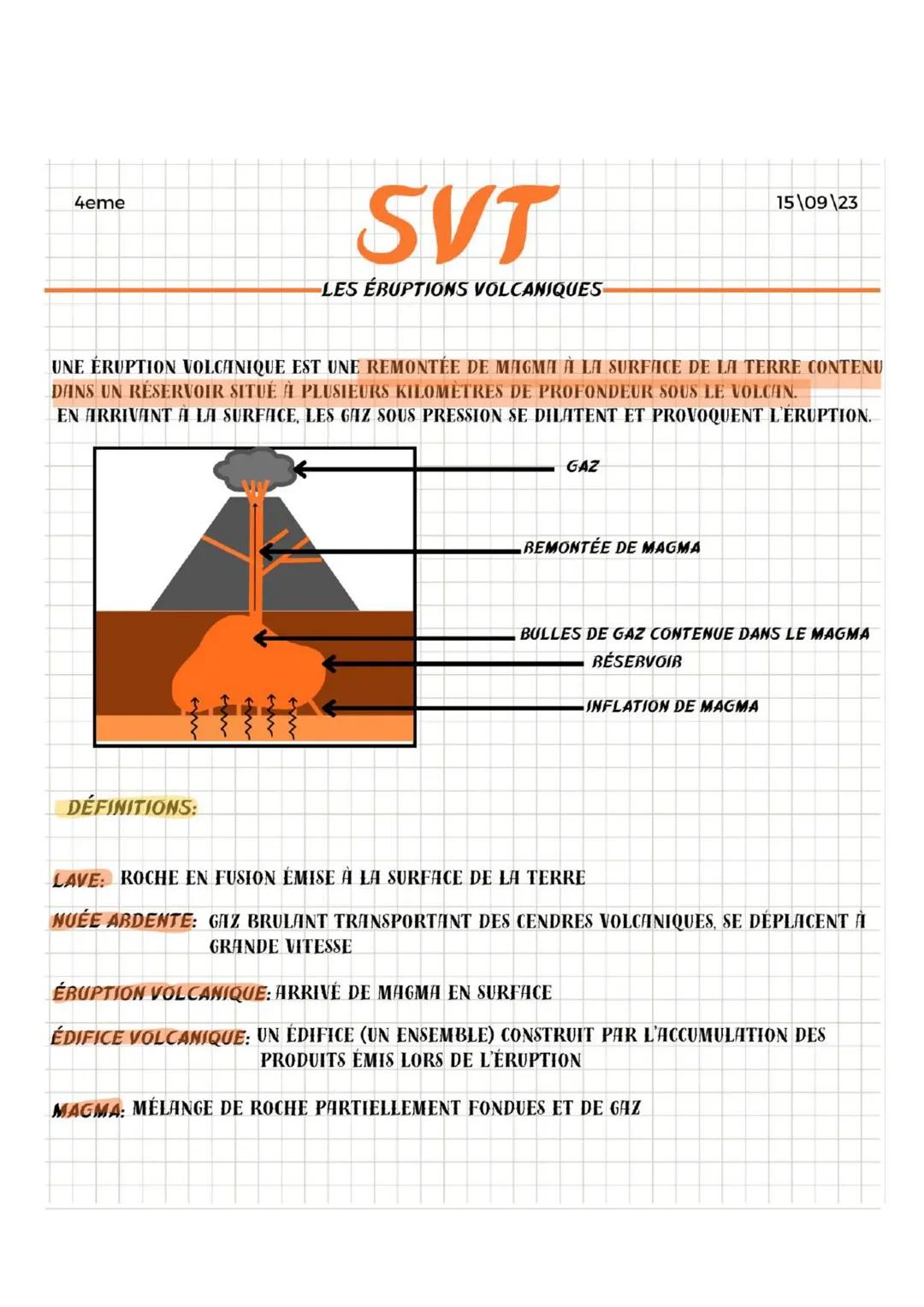 Cours Volcanisme 4ème PDF: Découvre les Volcans Effusifs et Explosifs