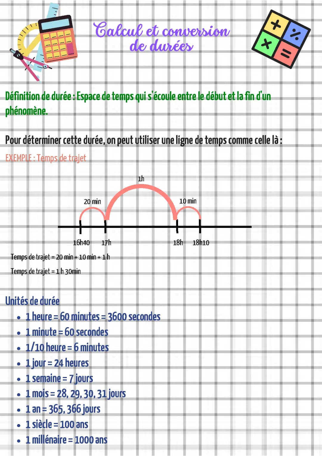 Calcul et conversion de durées