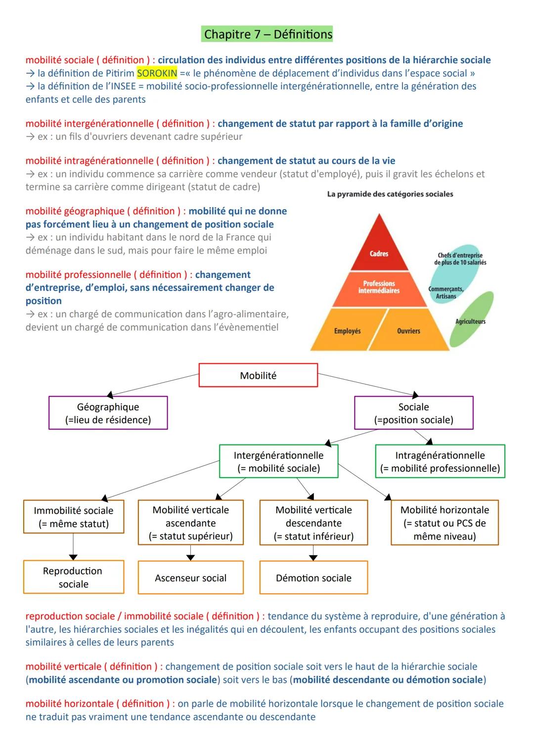 Chapitre 7 - Définitions
mobilité sociale (définition ) : circulation des individus entre différentes positions de la hiérarchie sociale
→ l