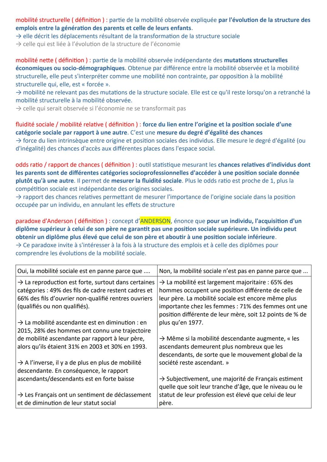 Chapitre 7 - Définitions
mobilité sociale (définition ) : circulation des individus entre différentes positions de la hiérarchie sociale
→ l