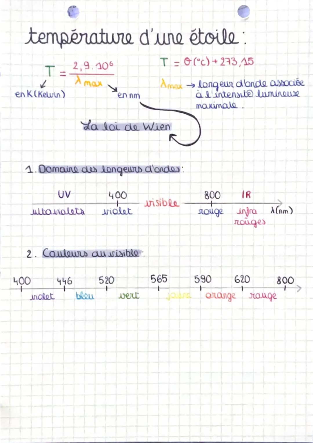 origine de l'énergie solaire
1. Reaction de fusion:
Les étoiles sont le siège de reactions nucléaires de fusion.
entre noyaux d'hydrogène.
E