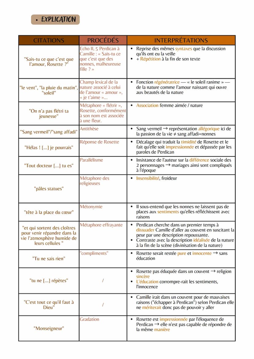 Explication linéaire nᵒn
LE THÉÂTRE DU XVII AU XXI SIÈCLE
Spectacle et comédie
Œuvre intégrale: On ne badine pas avec
l'amour
Nom de l'auteu