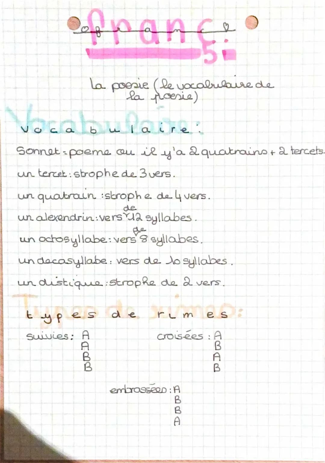 Découvre le Vocabulaire de la Poésie et les Sonnets - Cycle 3 à 6ème