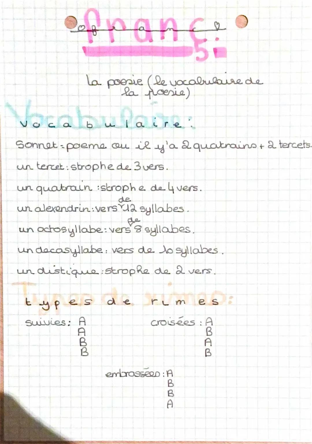 Découvre le Vocabulaire de la Poésie et les Sonnets - Cycle 3 à 6ème