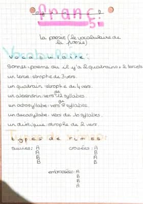 Know Le vocabulaire de la poésie thumbnail
