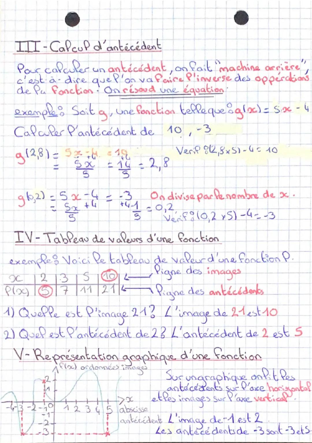 # MATHS

Les fonctions

I-VocabuPaire

- Une fonction est une "machine" qui transforme un
nombre en un autre.

-L'antécédent est le nombre q