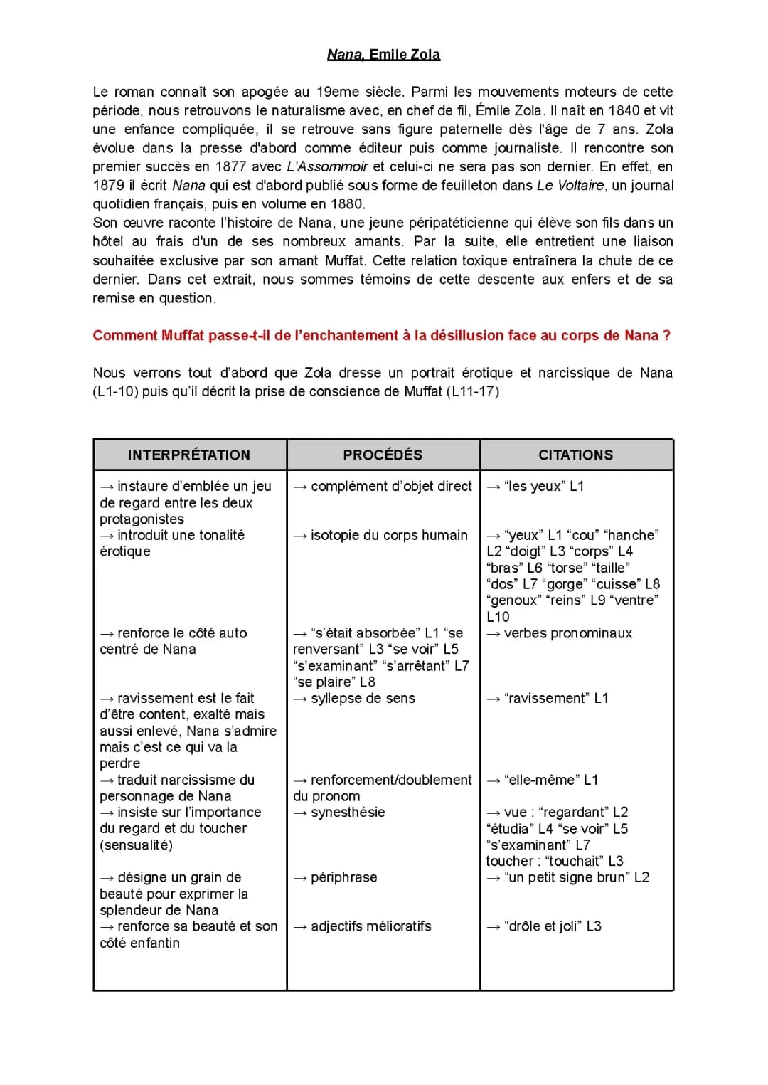 Découvre Nana de Zola : Résumé, Analyse et Naturalisme