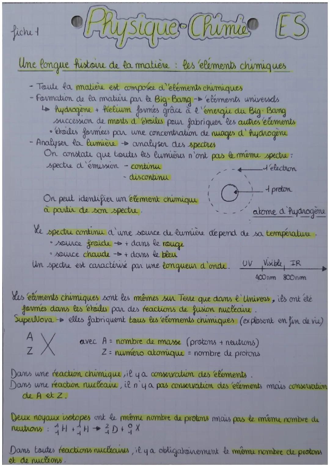 # Jake Plysique Chimes ES

fiche 1

Une longue histoire de la matière : les éléments chimiques

- Toute la matière est composée d'éléments c