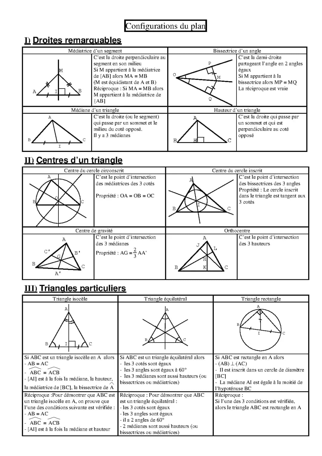 Configuration du Plan Seconde - Exercices Corrigés PDF et Géométrie Plane