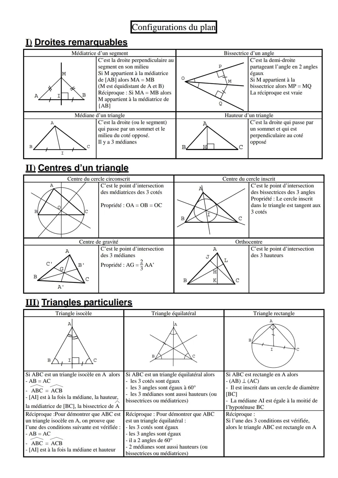 I Droites remarquables
Médiatrice d'un segment
A
B
II) Centres d'un triangle
Centre du cercle circonscrit
A'
B
A
Médiane d'un triangle
A
C'e