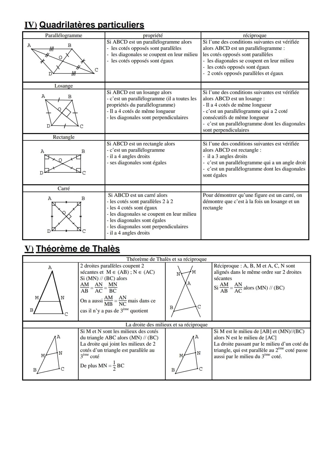 I Droites remarquables
Médiatrice d'un segment
A
B
II) Centres d'un triangle
Centre du cercle circonscrit
A'
B
A
Médiane d'un triangle
A
C'e