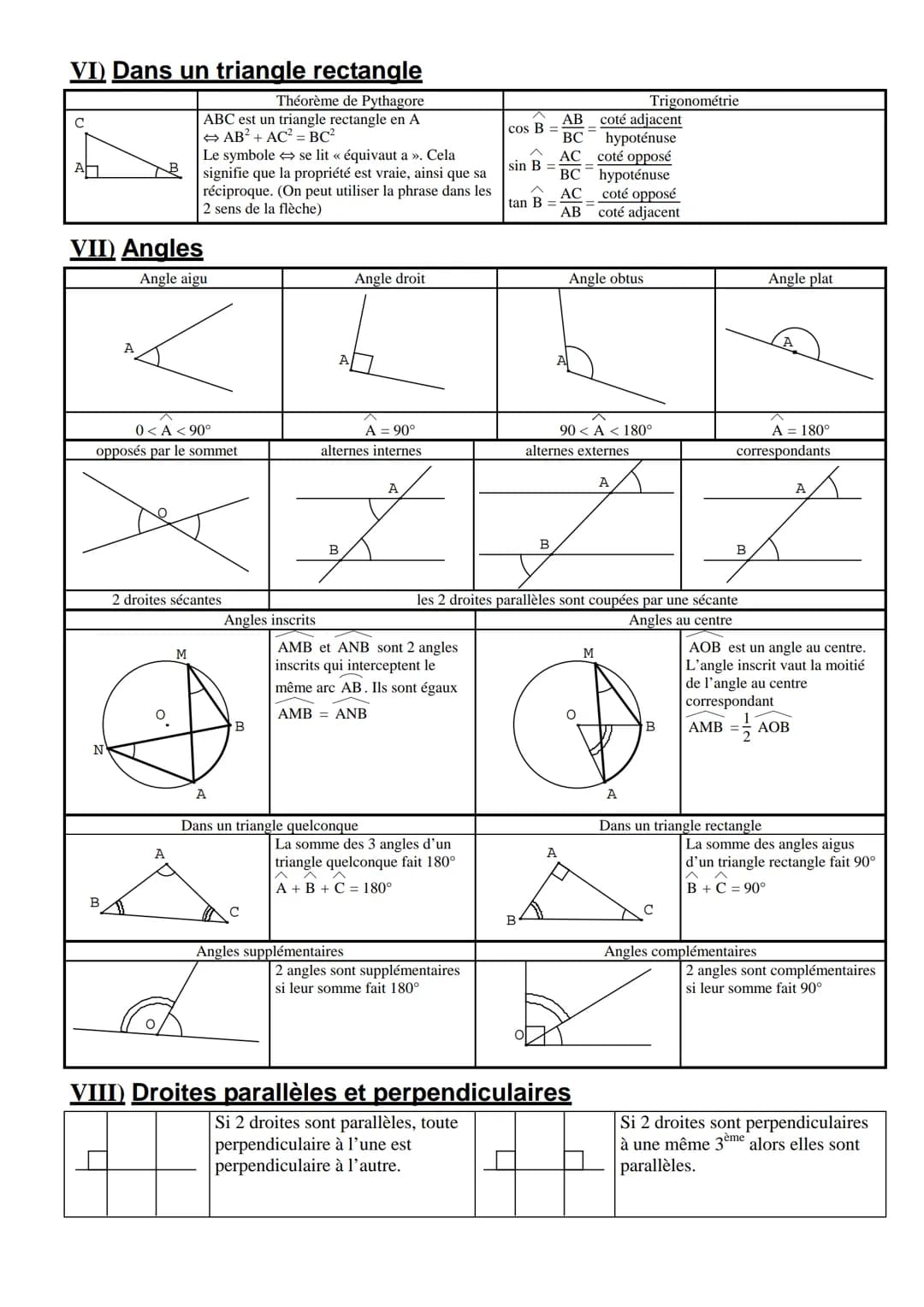 I Droites remarquables
Médiatrice d'un segment
A
B
II) Centres d'un triangle
Centre du cercle circonscrit
A'
B
A
Médiane d'un triangle
A
C'e