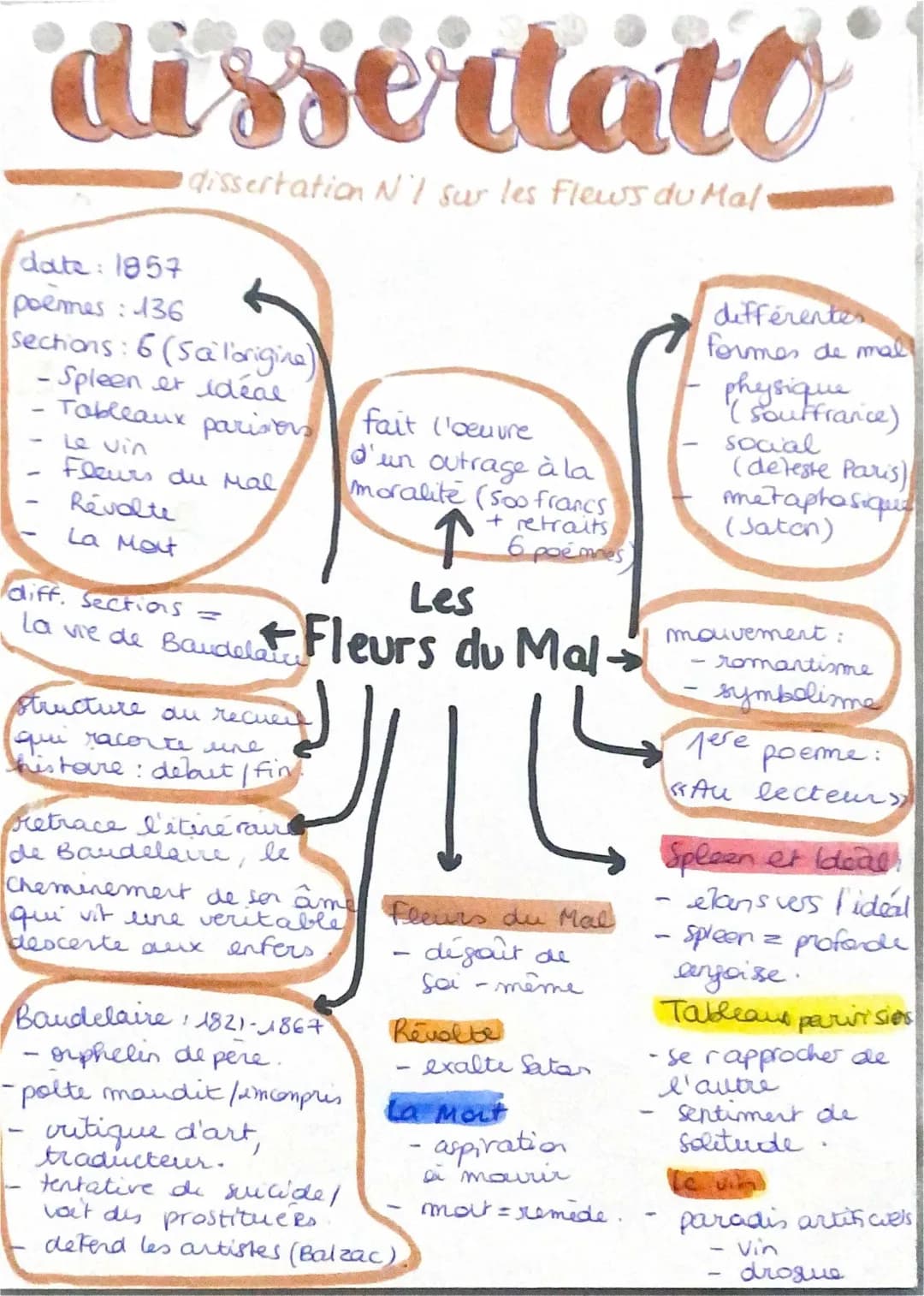 les fleurs du mal