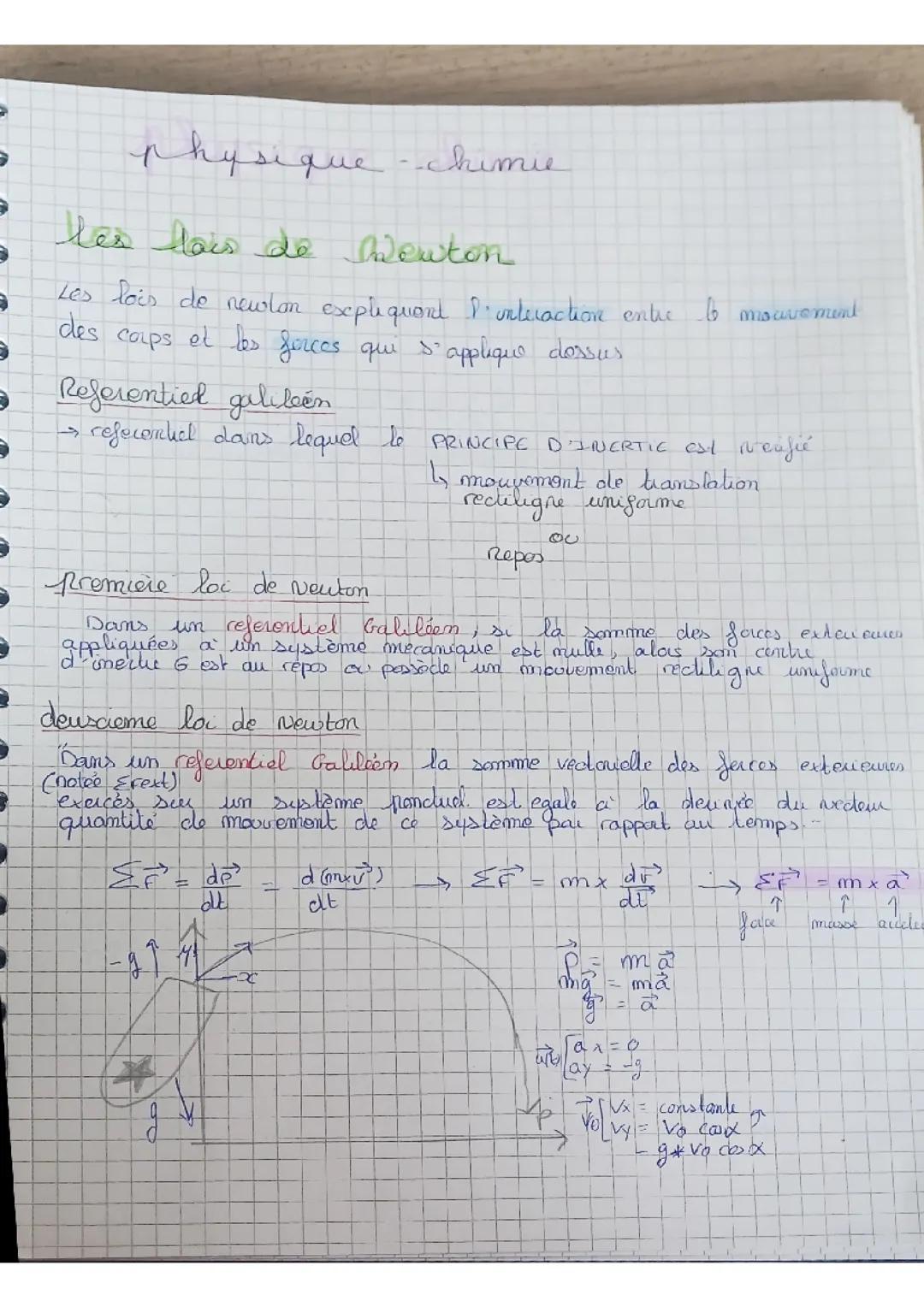 Les lois de newton