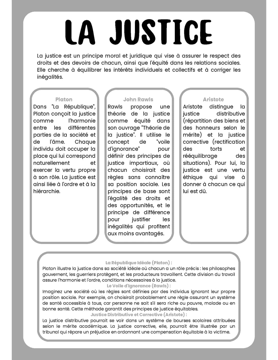 fiche de philosophie la justice 
