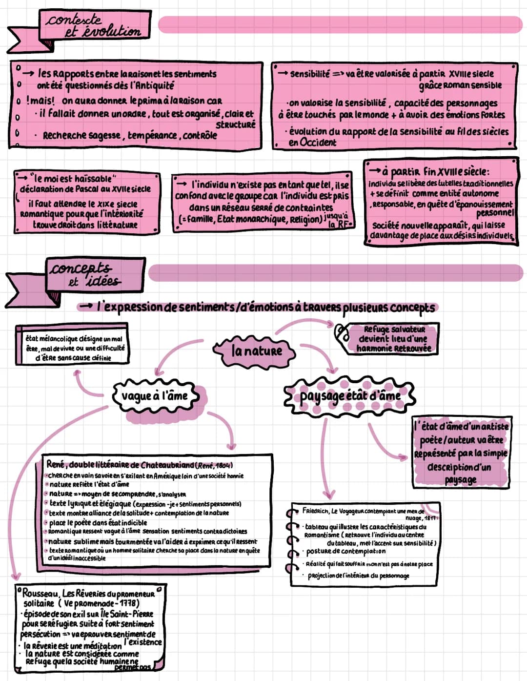 EXPRESSIONS DE LA SENSIBILITÉ
de
la
expressions
sensibilite
definitions
exprimer
termes
manifester, de
montrer Rendre sensible
/visible, fai