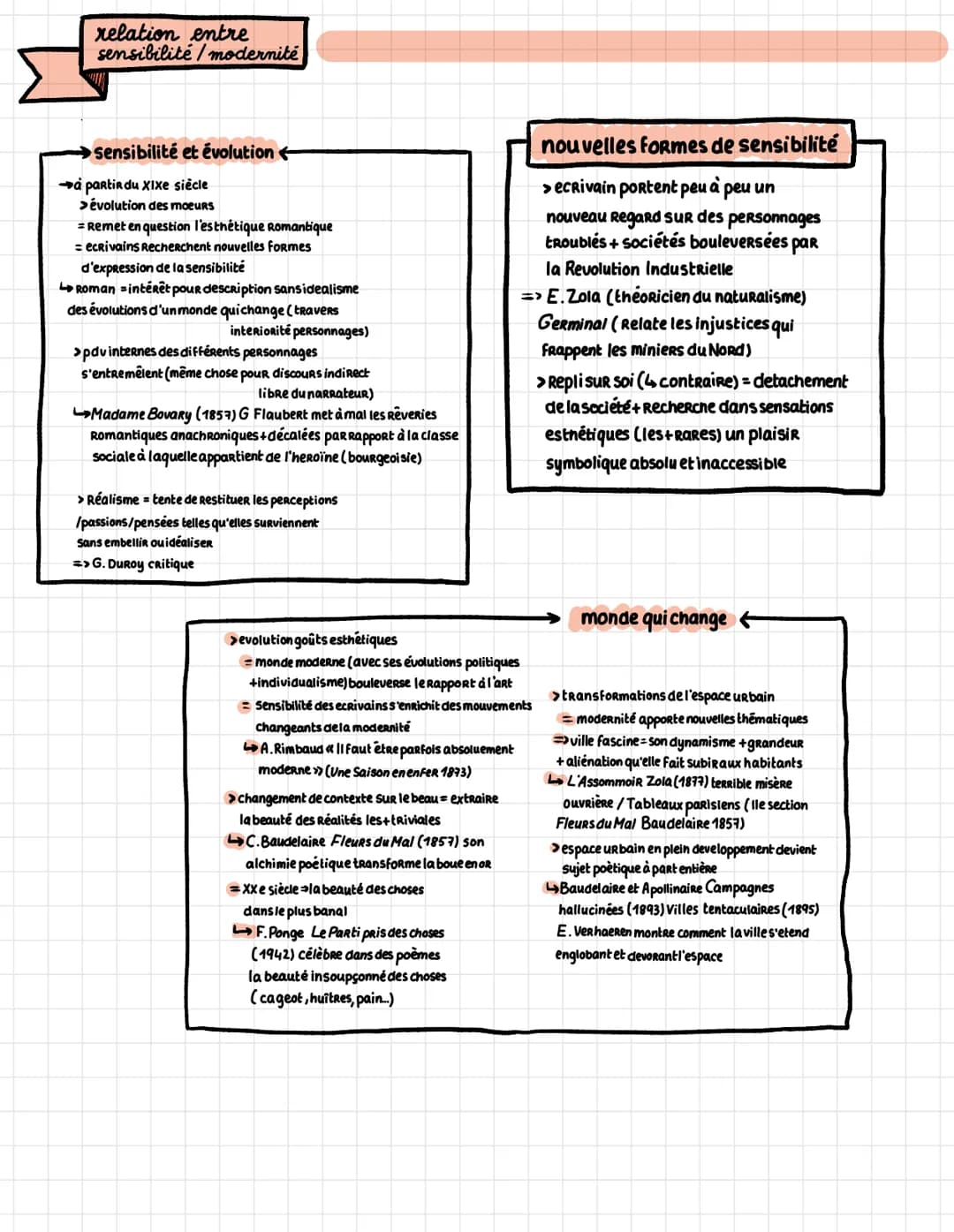 EXPRESSIONS DE LA SENSIBILITÉ
de
la
expressions
sensibilite
definitions
exprimer
termes
manifester, de
montrer Rendre sensible
/visible, fai